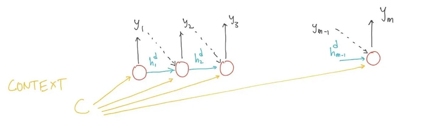decoder