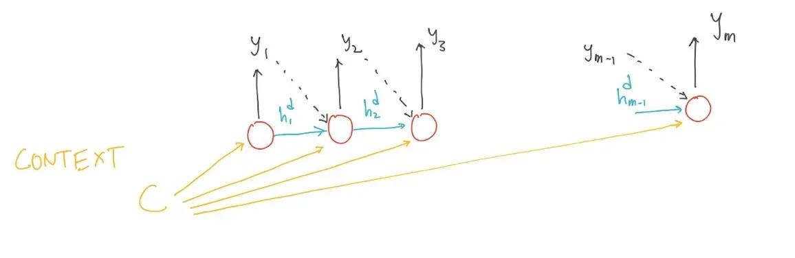 decoder