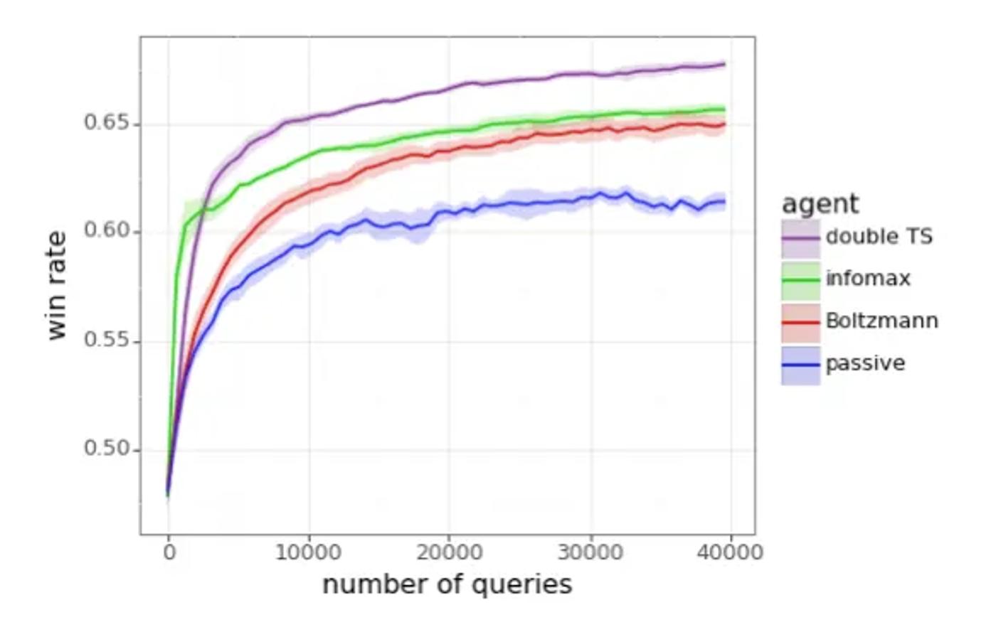 results of exploration algorithms