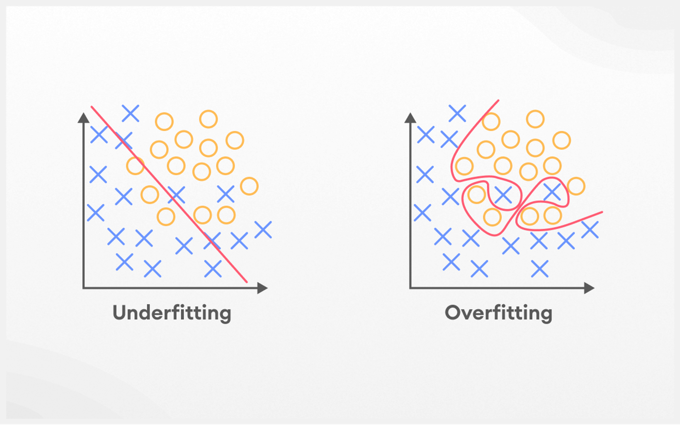 overfitting and underfitting in machine learning