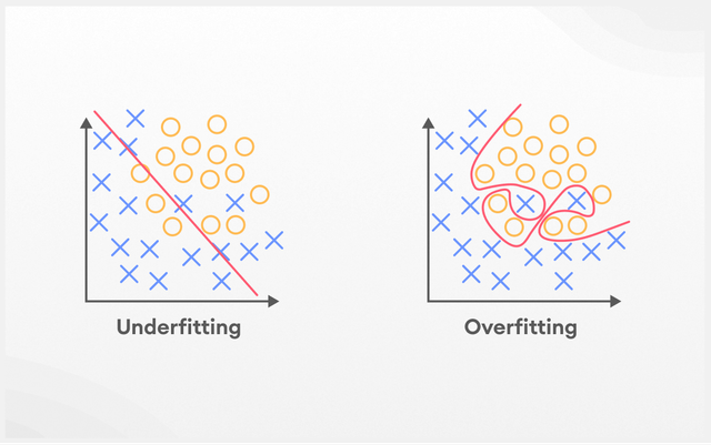 overfitting and underfitting in machine learning