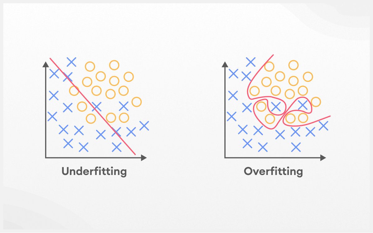 overfitting and underfitting in machine learning