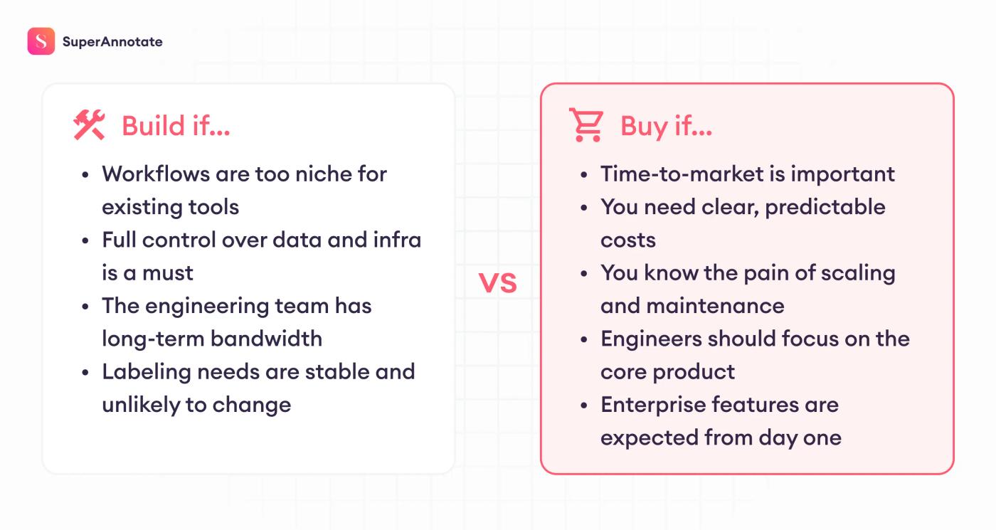 build vs buy