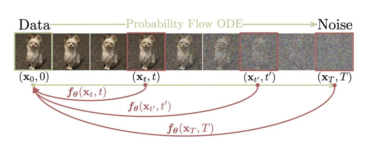 consistency models