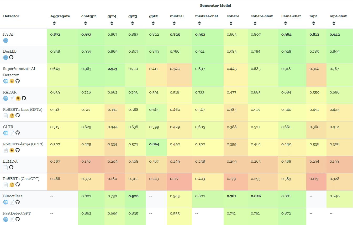 snapshot of full raid leaderboard october 2024
