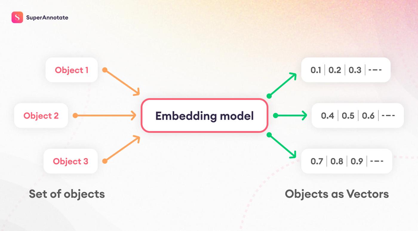 embedding model