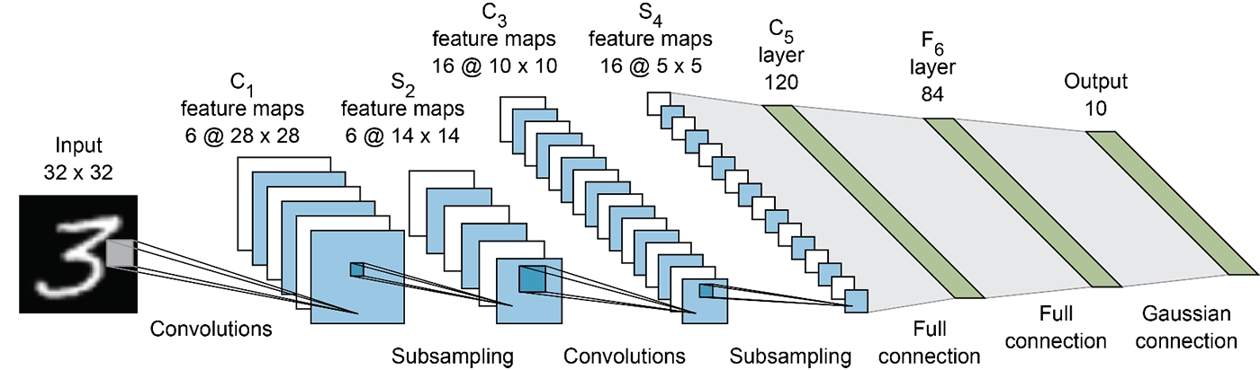 convolutional neural networks cnn