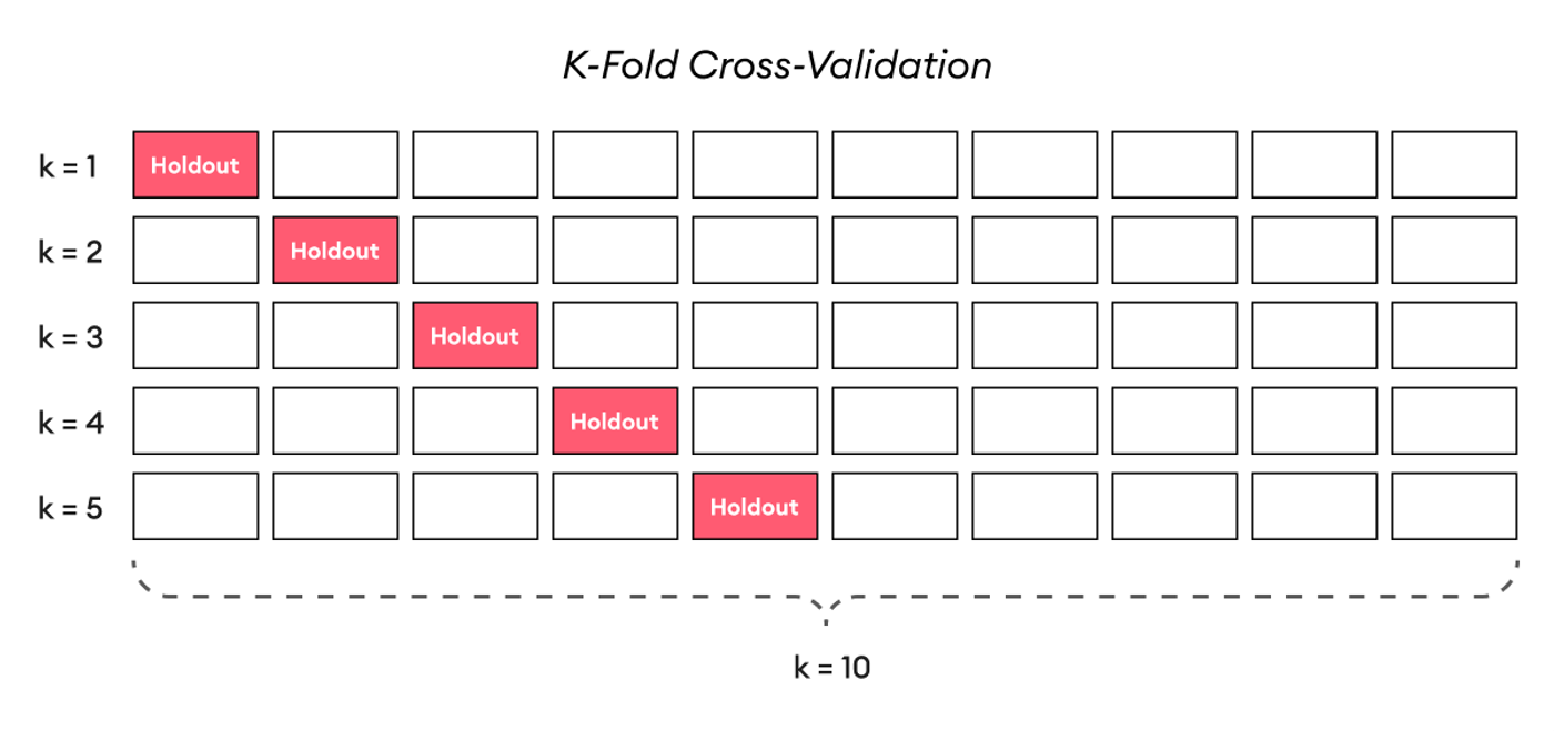 k-fold cross-validation