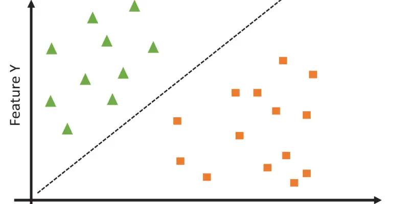 support vector machine