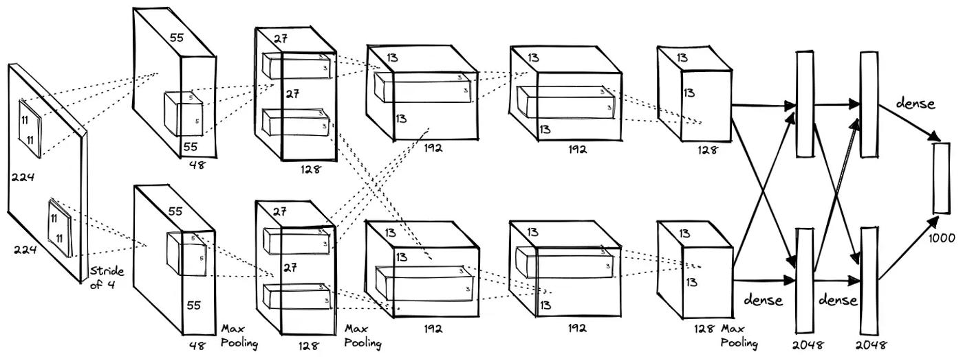 alexnet model