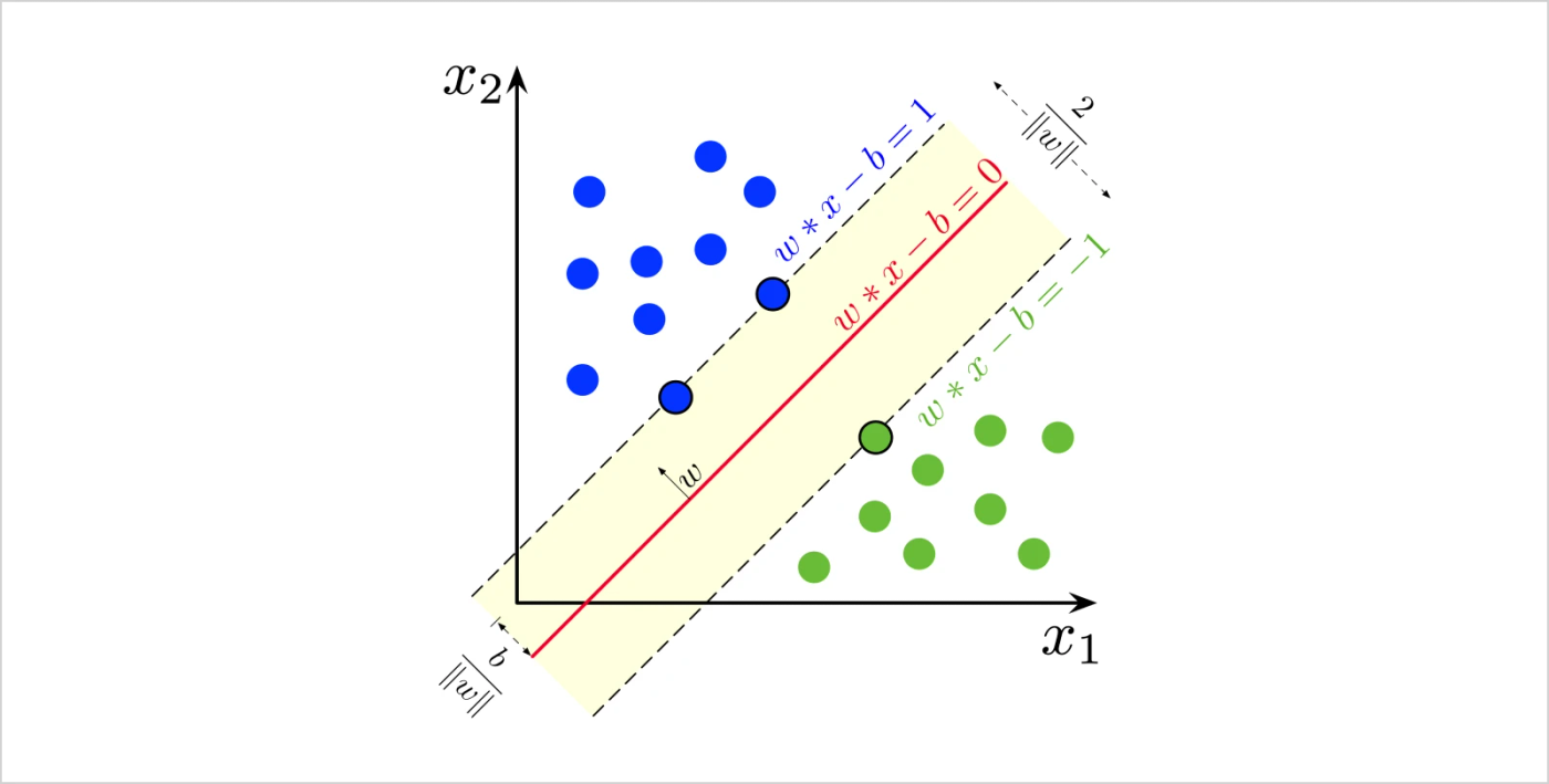 support vector machine