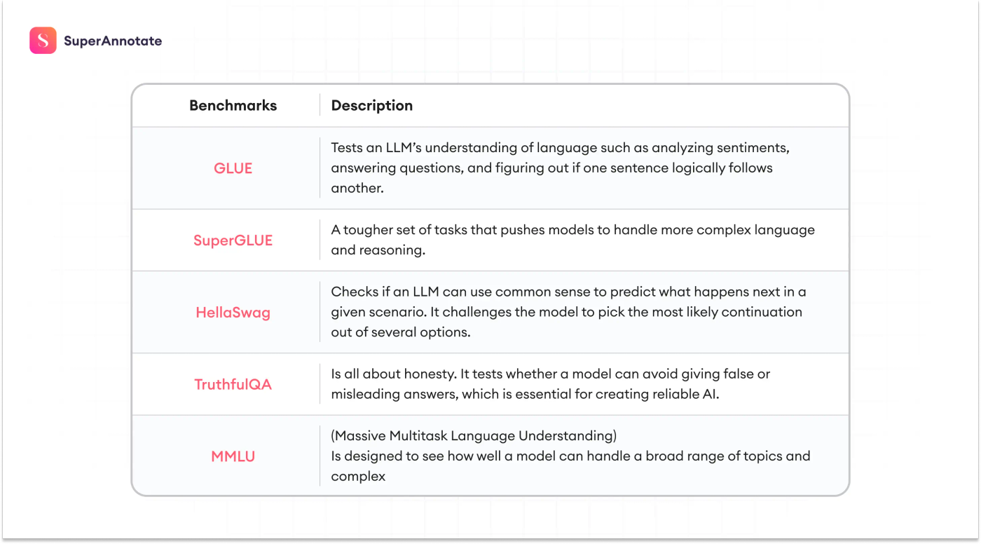 llm evaluation benchmarks