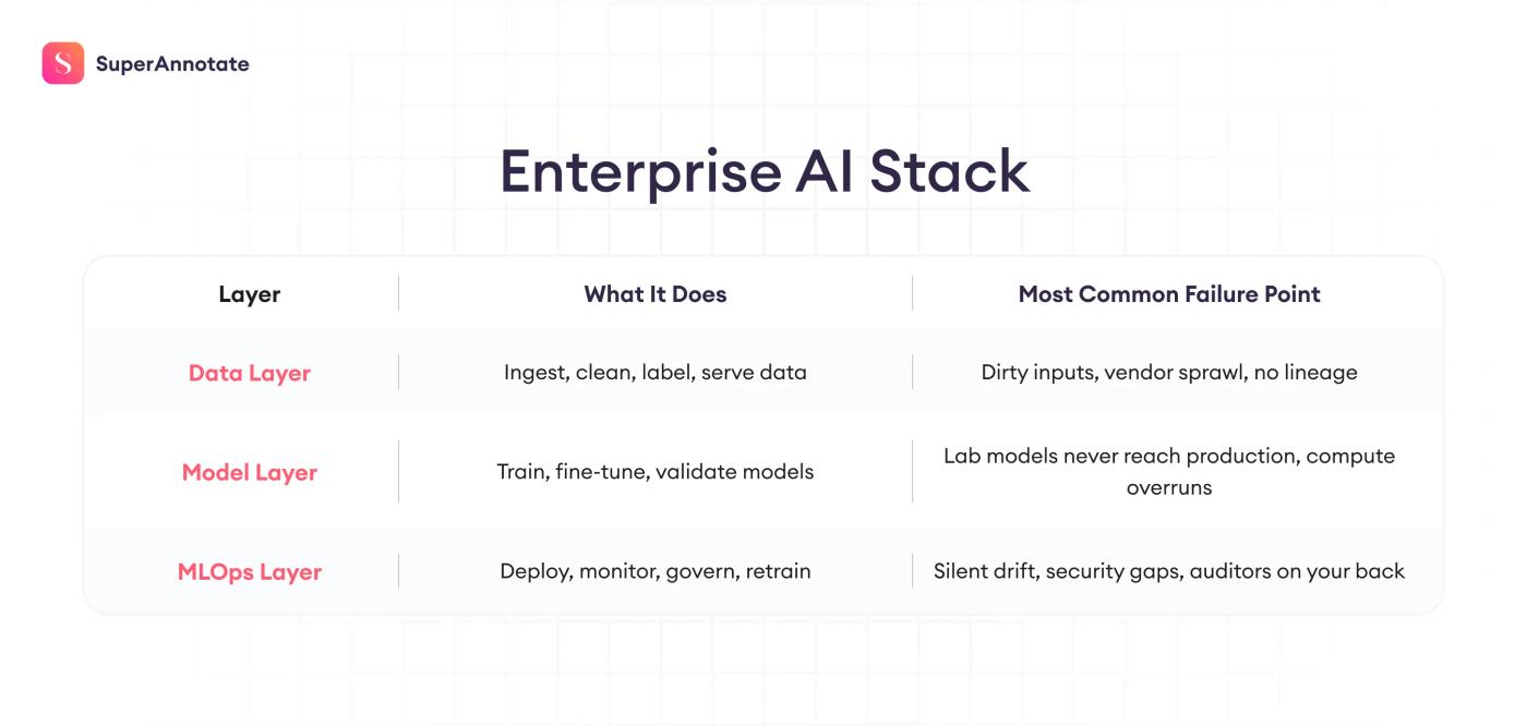 enterprise ai stack