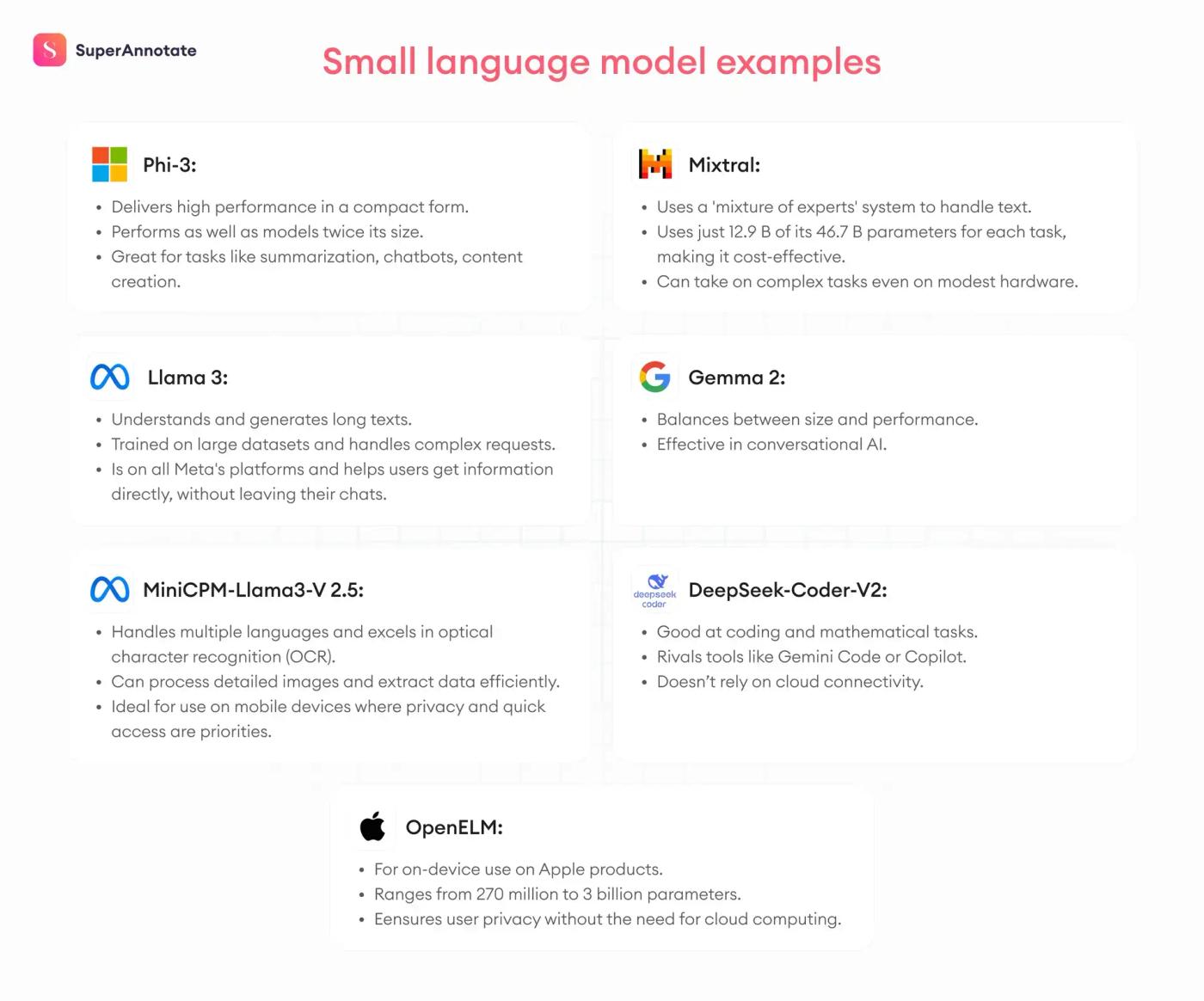 slm examples