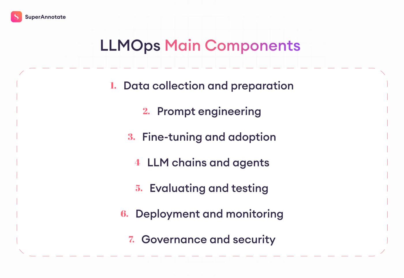 llmops components