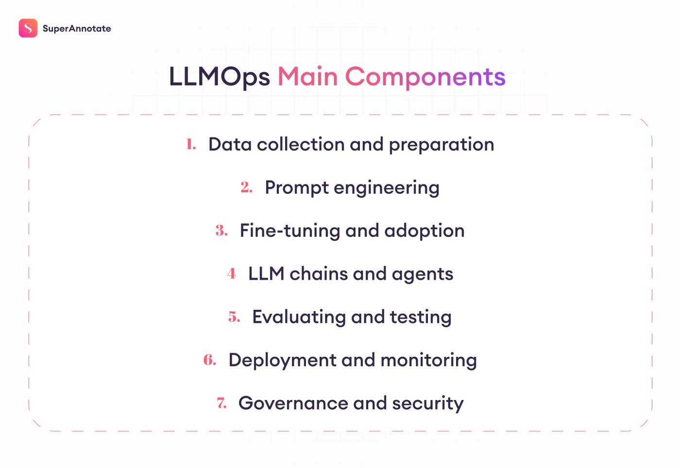 llmops components