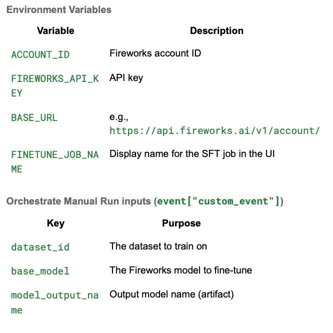 supervised fine-tuning on fireworks ai