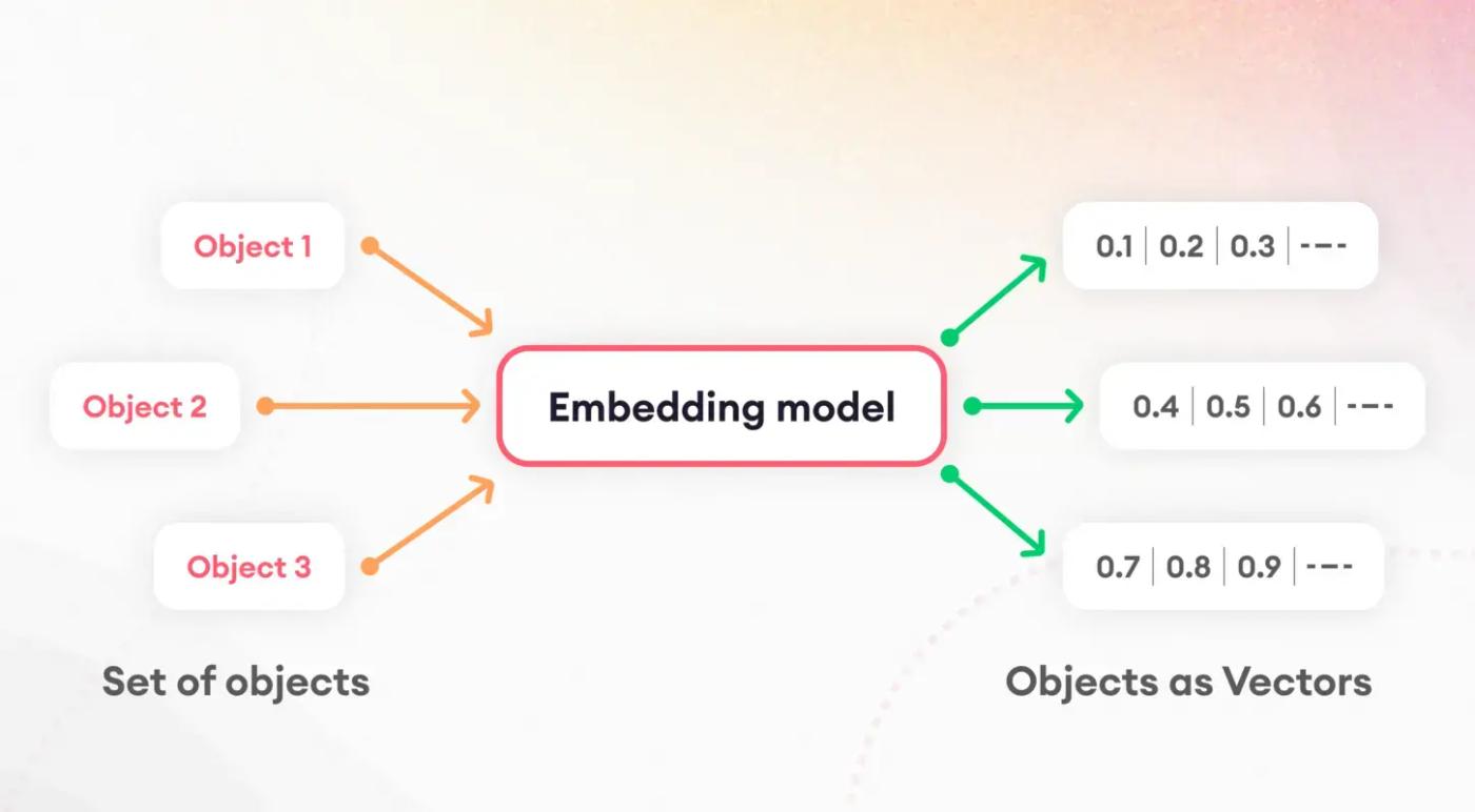 embedding model