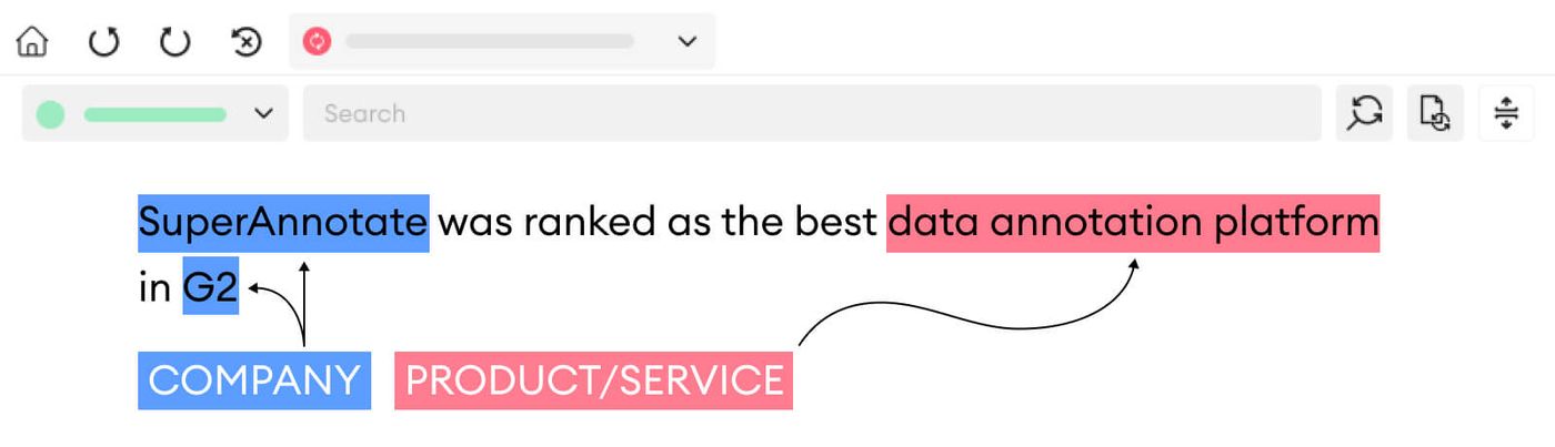 named entity recognition text annotation