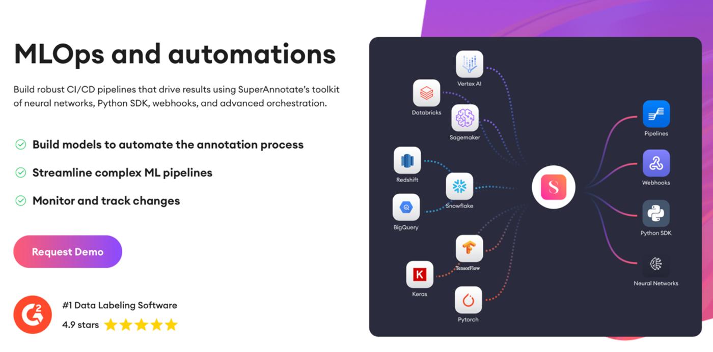 mlops superannotate