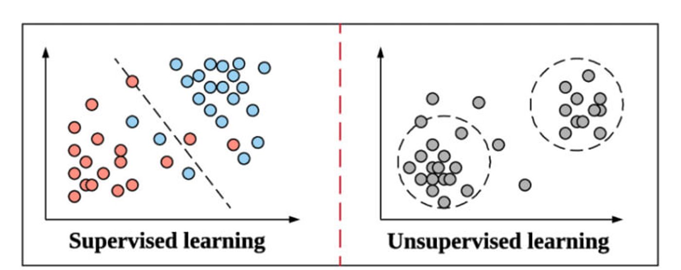 supervised vs unsupervised learning