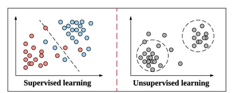 supervised vs unsupervised learning