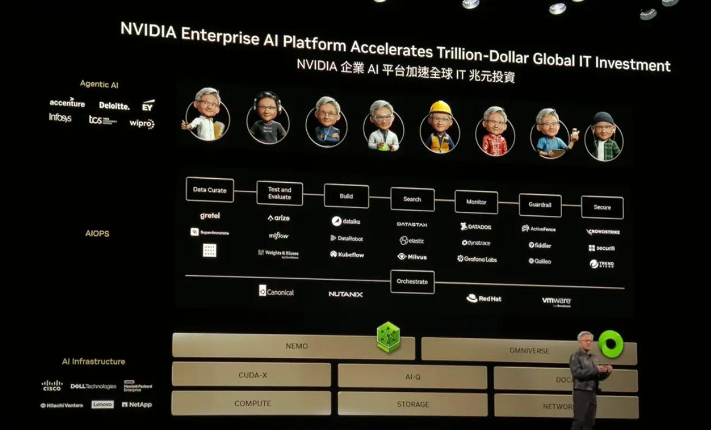 nvidia's ai enterprise platform ecosystem