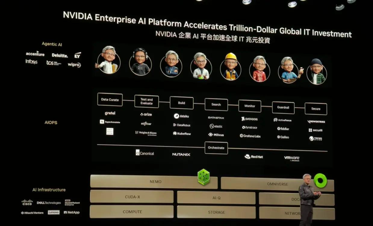 nvidia's ai enterprise platform ecosystem