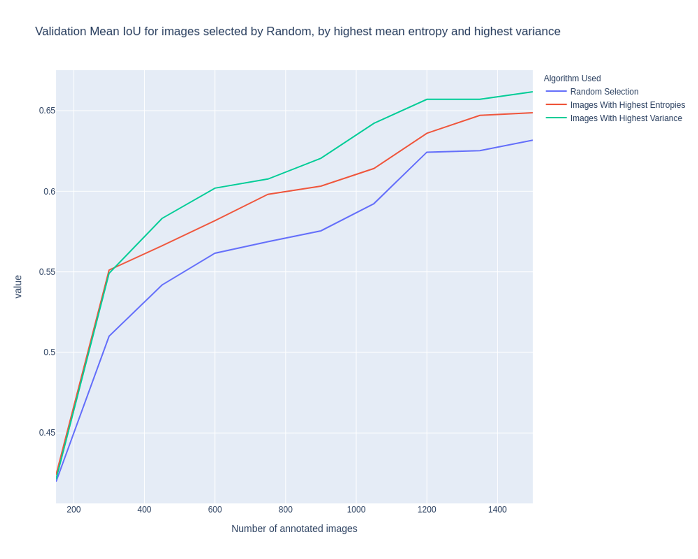 Active Learning for Semantic Segmentation Figure 5