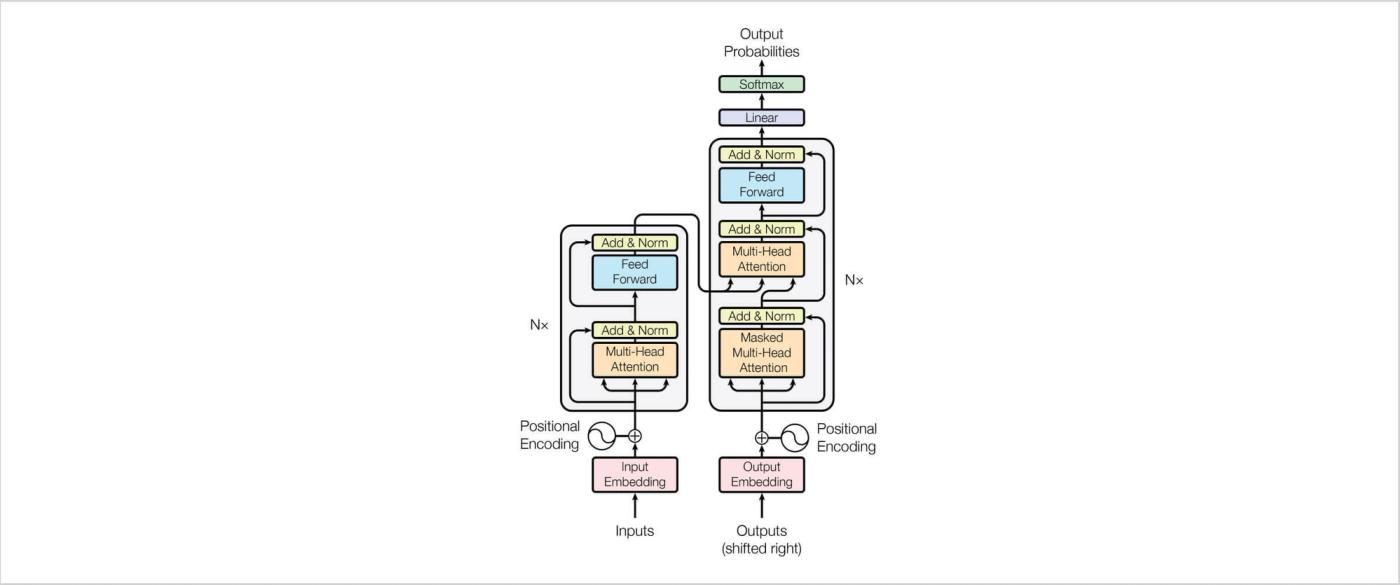 original transformer model architecture