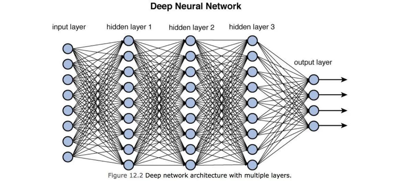 simple feed forward neural network