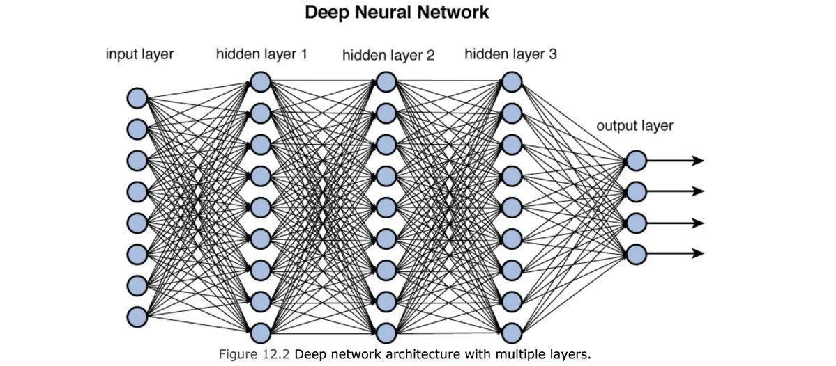 simple feed forward neural network
