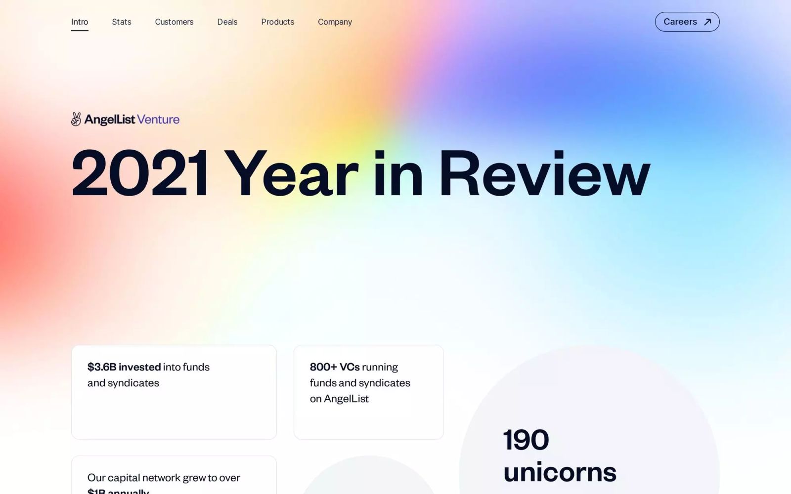 2021 Year in Review | AngelList Venture