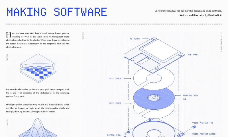 Making Software