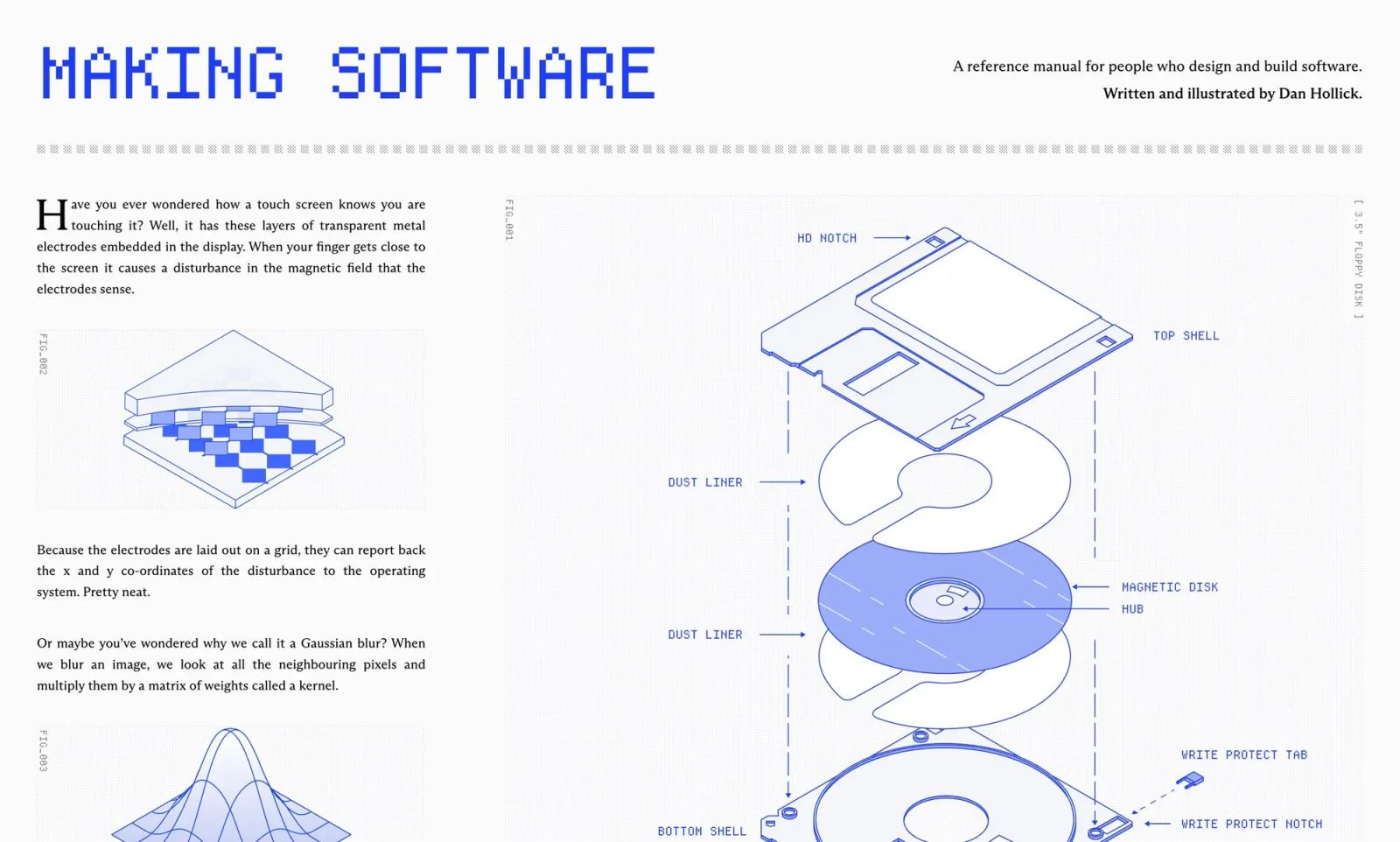 Making Software