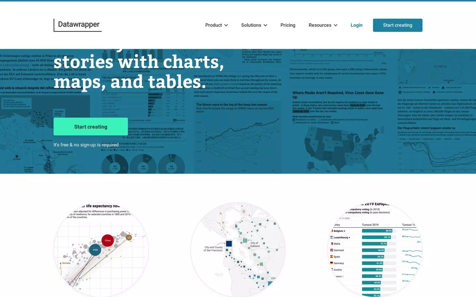 Datawrapper