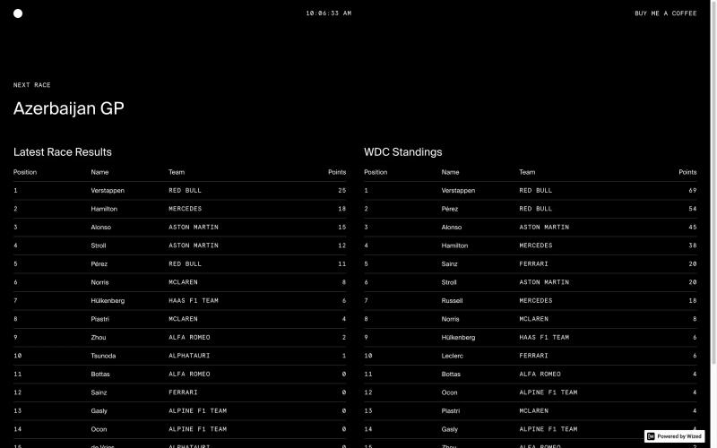 F1 Index
