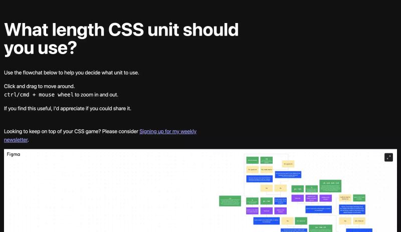 What CSS length unit should you use?