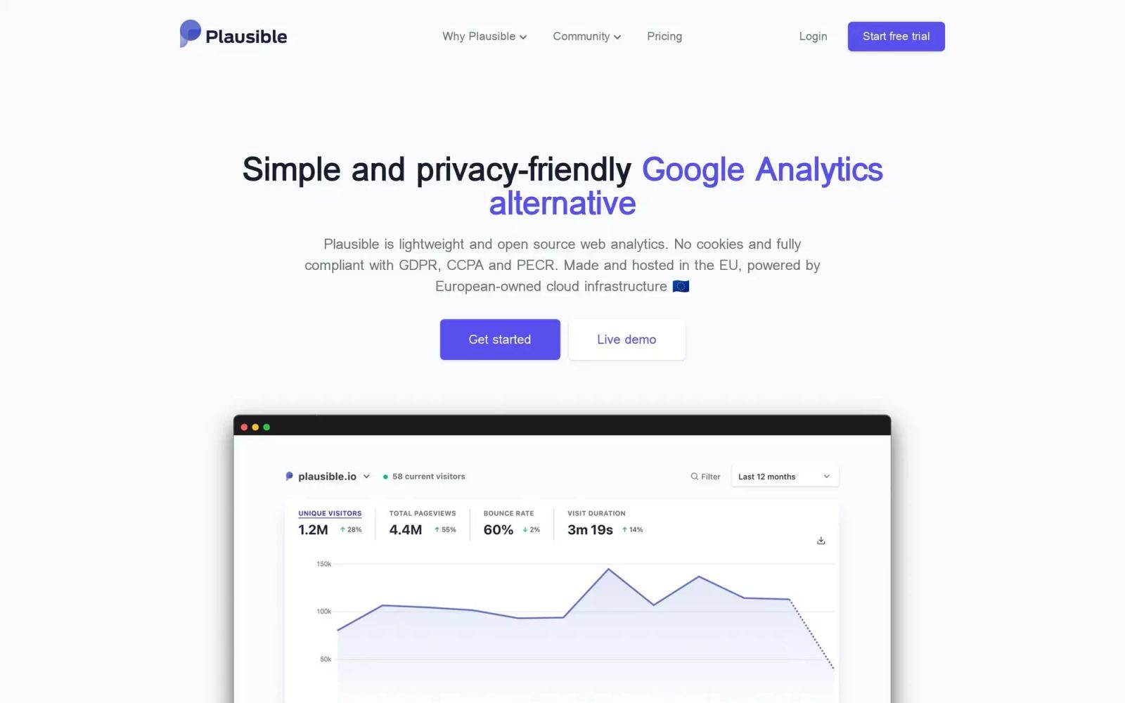 Plausible Analytics