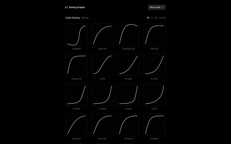 Easing Graphs