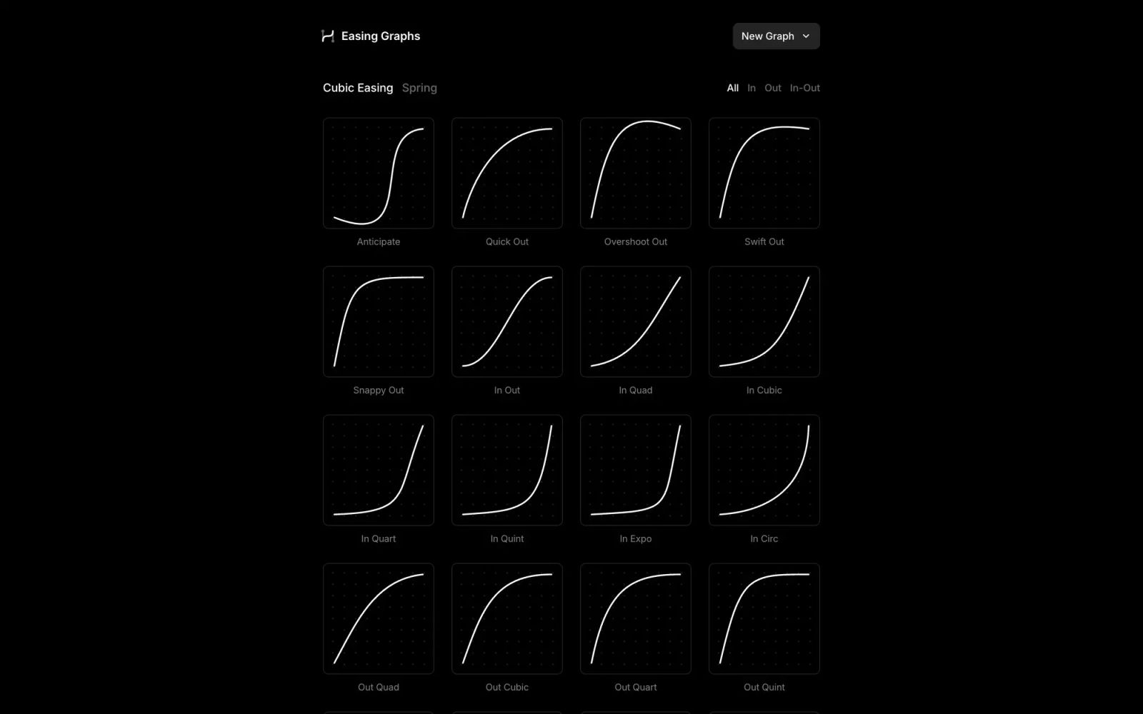 Easing Graphs