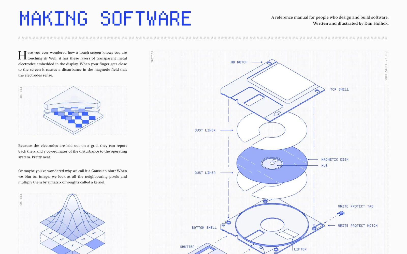 Making Software