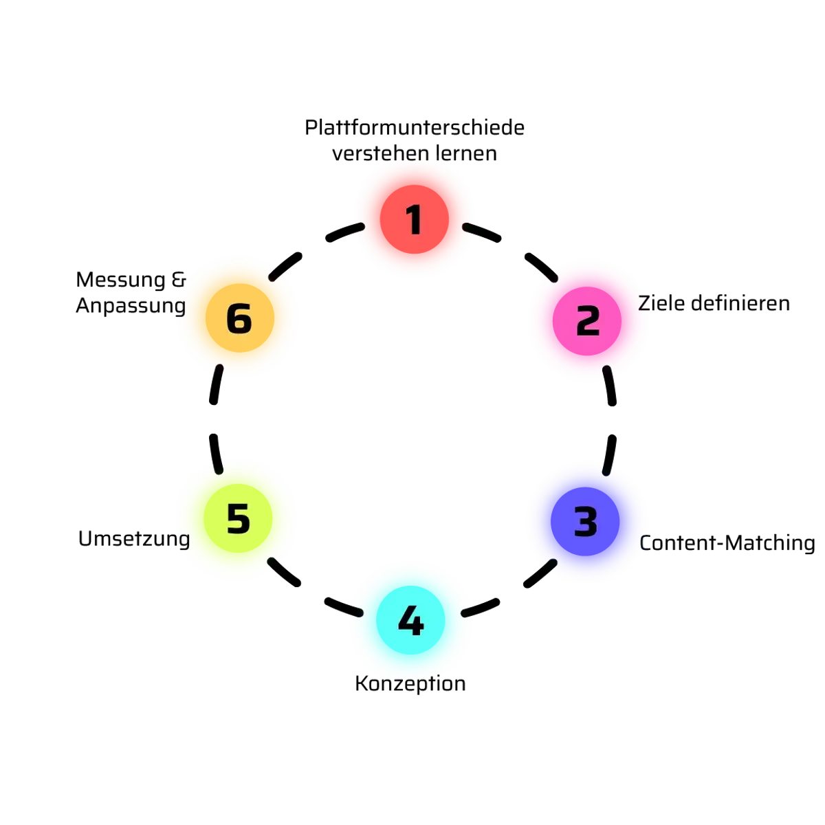 2. Durchblick im Content-Dschungle