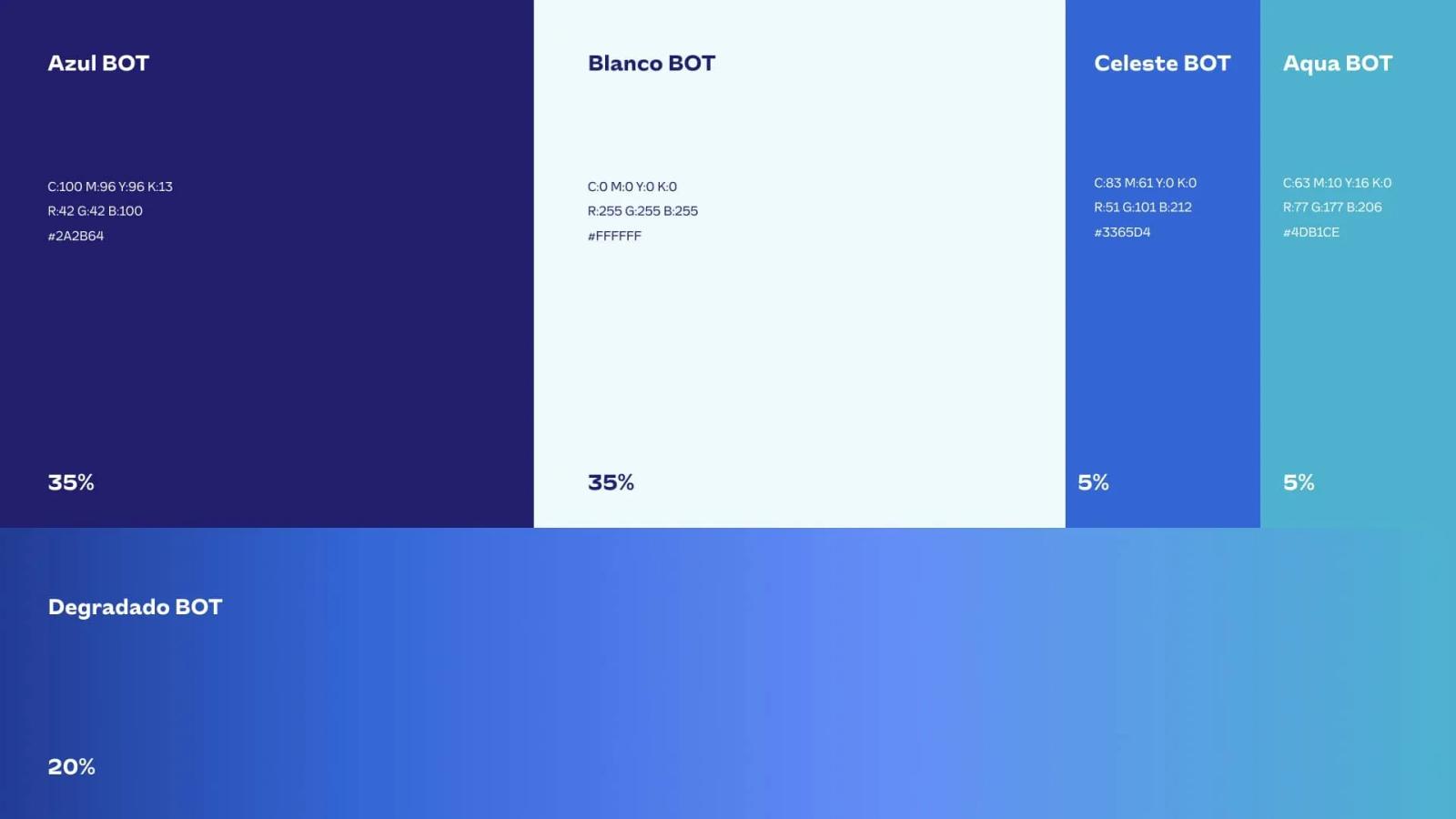 Muestra de la paleta de colores corporativa de Blue Ocean Technologies con bloques de Azul Blanco Celeste y Aqua incluyendo códigos técnicos y porcentajes más una franja de degradado institucional