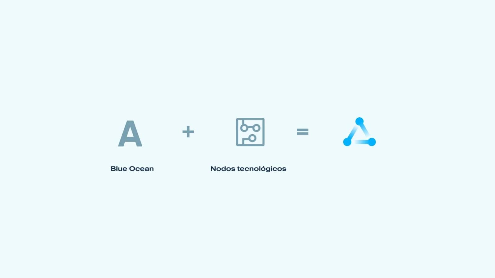 Gráfico de la fórmula creativa del logotipo: La letra A (Blue Ocean) sumada al símbolo de nodos tecnológicos da como resultado el isotipo triangular conectado de Adiss