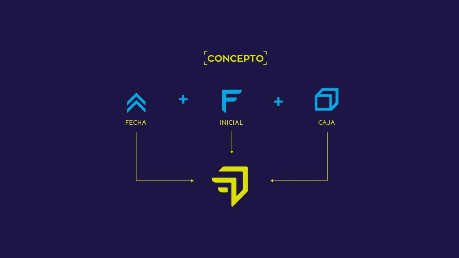 Esquema conceptual del diseño de logotipo que muestra la suma de los elementos flecha, inicial F y caja resultando en el isotipo final amarillo sobre un fondo azul oscuro