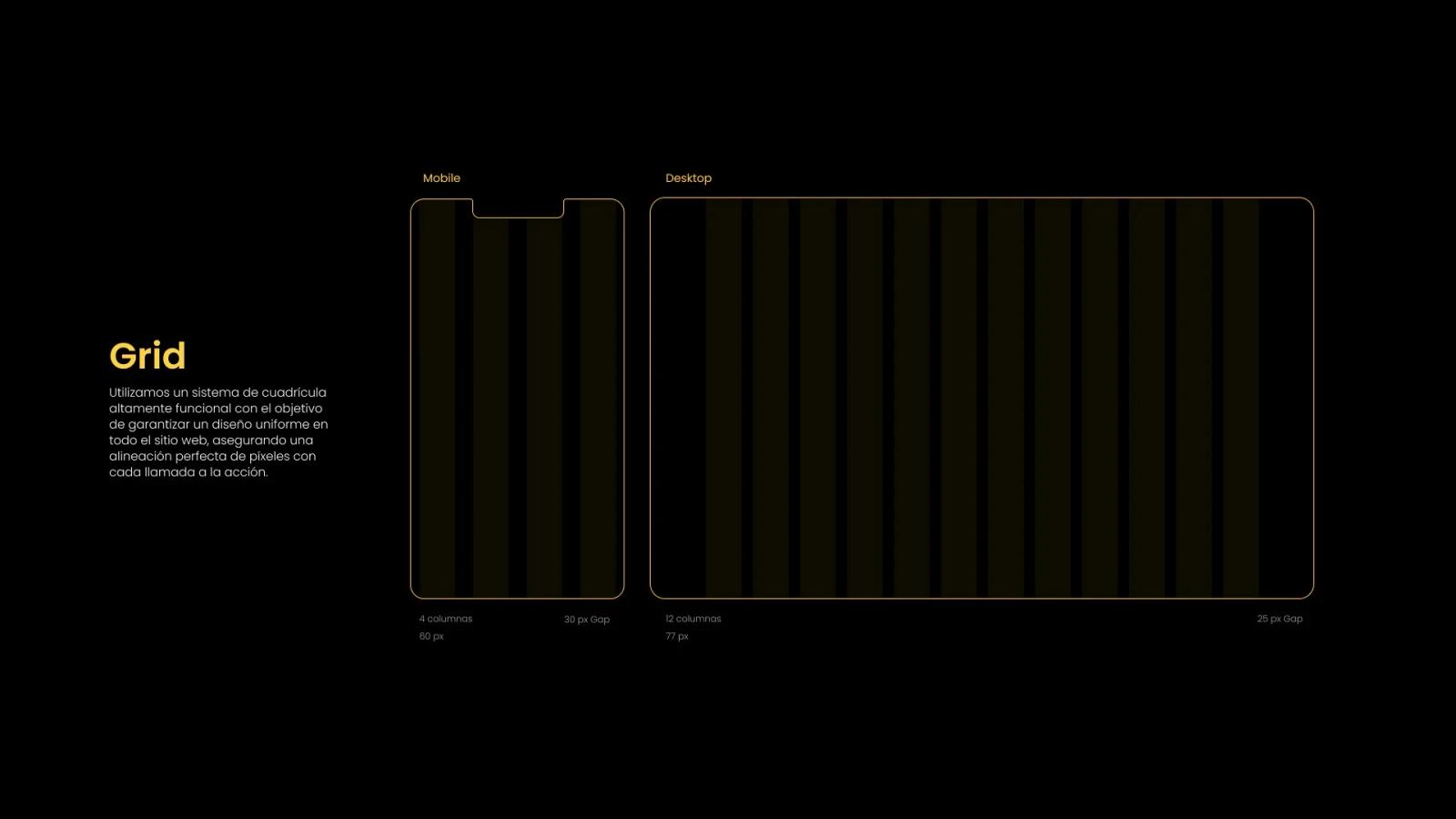 Diagrama de sistema de cuadrícula Grid para diseño web mostrando la estructura de columnas para interfaces Mobile y Desktop con delineado amarillo sobre fondo negro