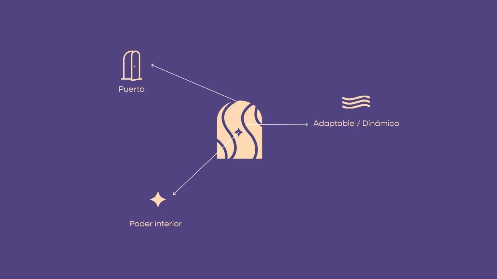 Diagrama conceptual del logo con explicación de su construcción gráfica