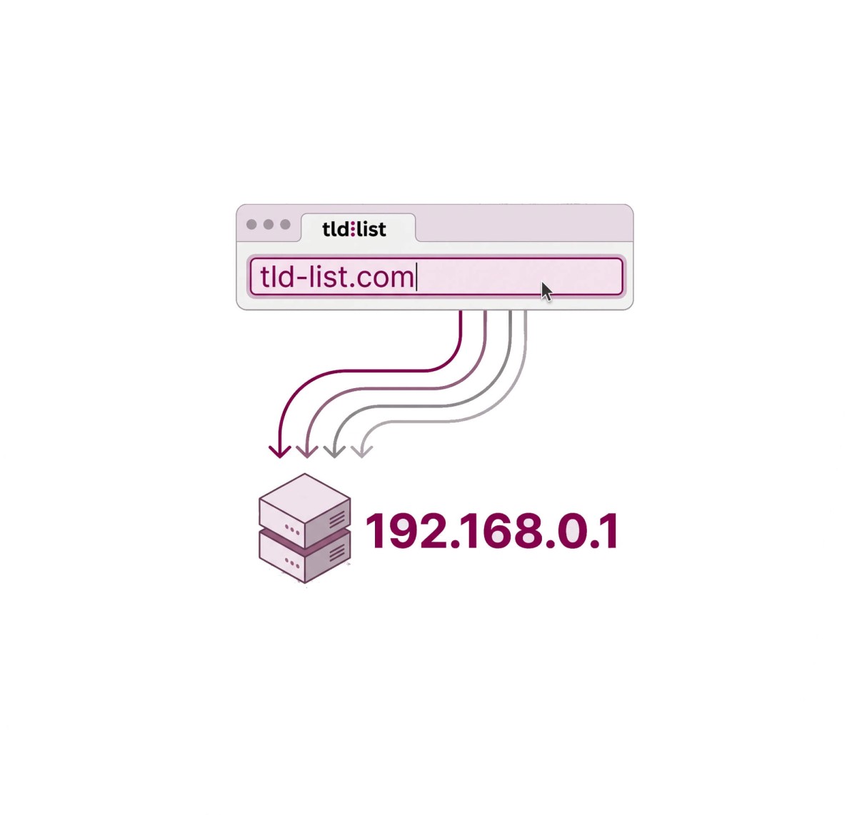 What is the Domain Name System and how does DNS work?