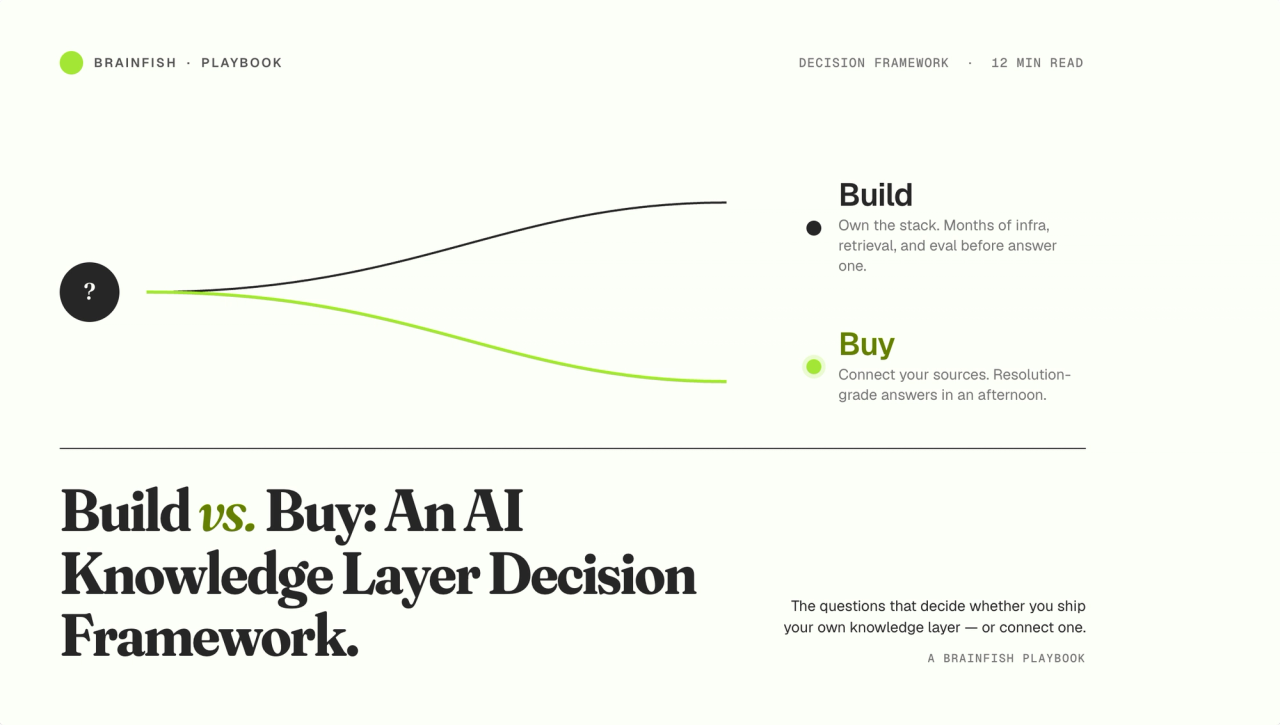 Build vs. Buy: An AI Knowledge Layer Decision Framework